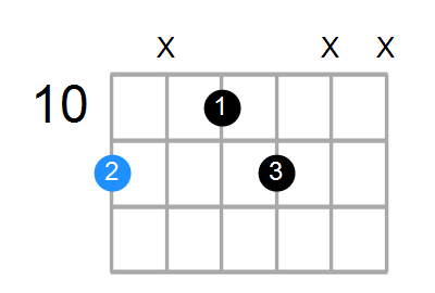 D#m6 Chord